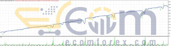 Scalper EA Neptune MT4 Backtests