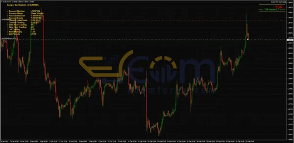 Scalper EA Neptune MT4 Review