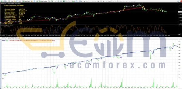 Scalper EA Neptune MT4 Reviews
