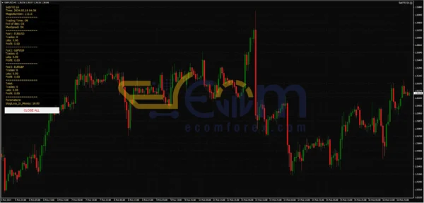 Seb Tri EA MT4 Review