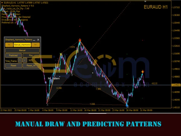 Shepherd Harmonic Pattern MT4 Review
