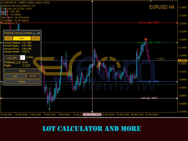 Shepherd Harmonic Pattern MT4 Reviews
