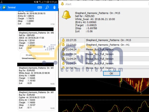 Shepherd Harmonic Pattern Reviews