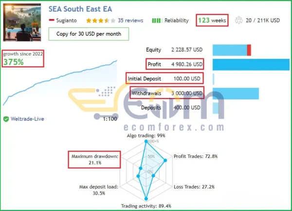 SouthEast EA MT4 Live Result