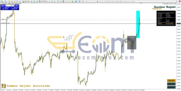 Sumber Rejeki Autotrade EA Review