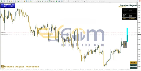 Sumber Rejeki Autotrade EA Reviews