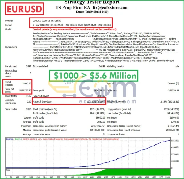 TS Prop Firm MT4 Backtests