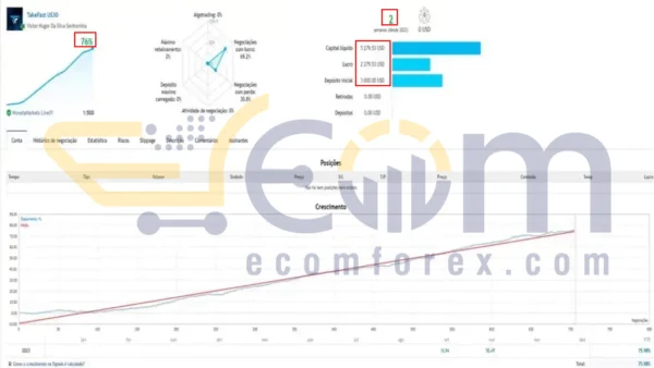 TakeFast US30 EA MT4 Live Result