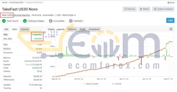 TakeFast US30 EA MT4 Live Result MyfxBook
