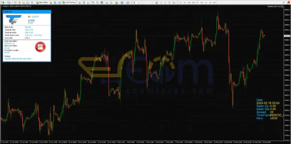 TakeFast US30 EA MT4 Review