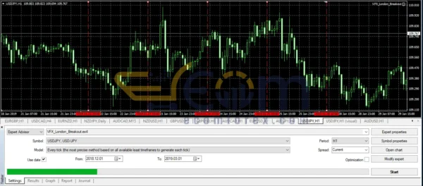 VFX London Breakout EA Backtest