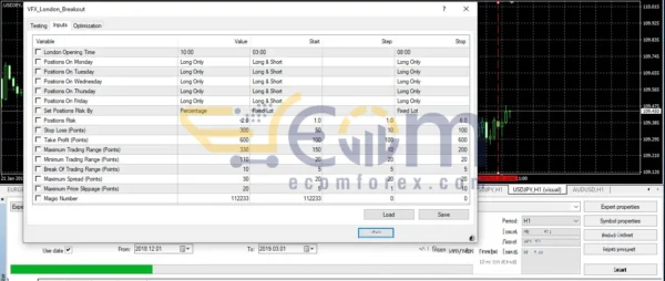 VFX London Breakout EA Review