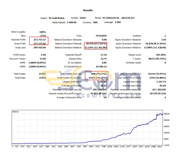 XG Gold Robot EA MT5 Backtest
