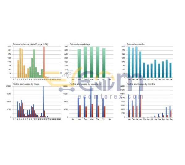 XG Gold Robot EA MT5 Backtests