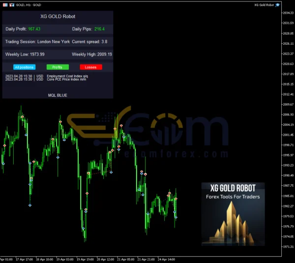 XG Gold Robot EA MT5 Review