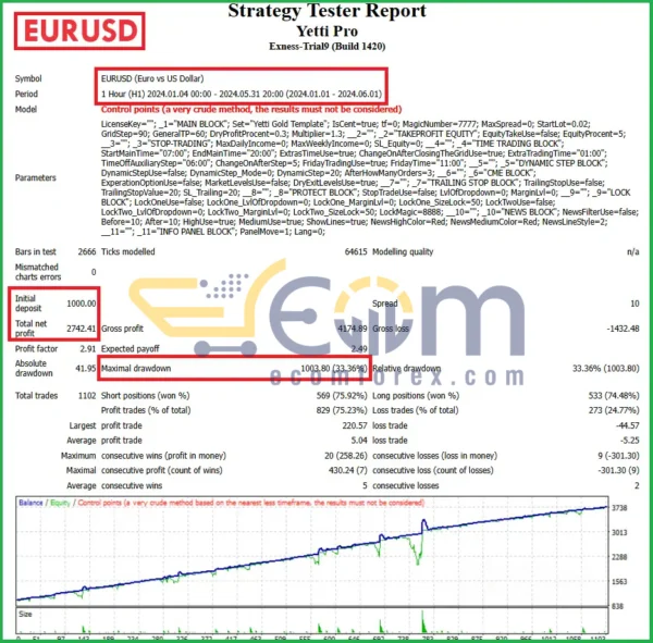 Yetti Gold Pro EA MT4 Backtest