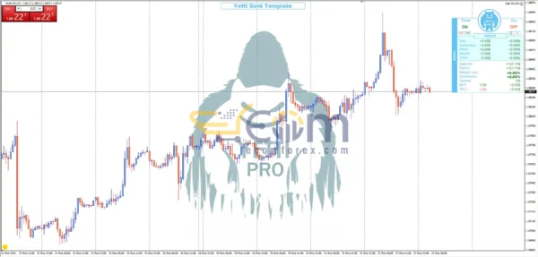 Yetti Gold Pro EA MT4 Reviews