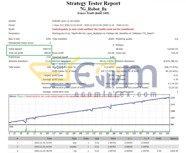 7G Robot Pro EA MT4 Backtest