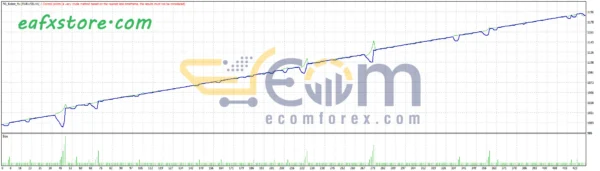7G Robot Pro EA MT4 Backtests