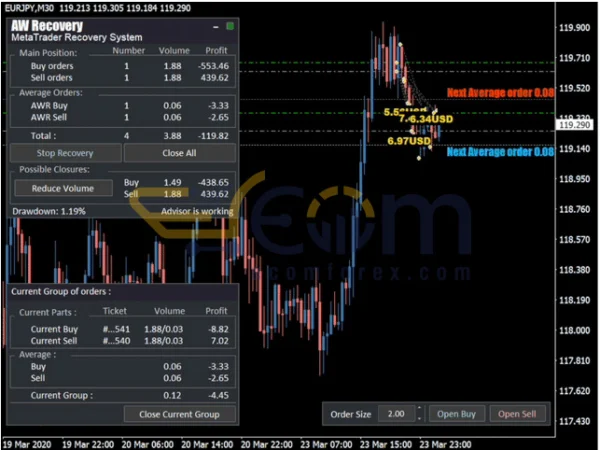 AW Recovery EA Reviews