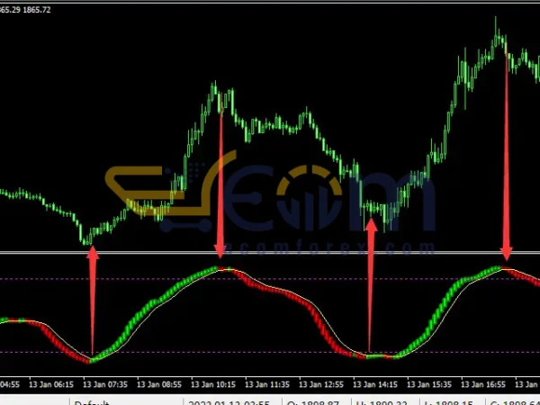 Band Trend Indicator MT4 Review