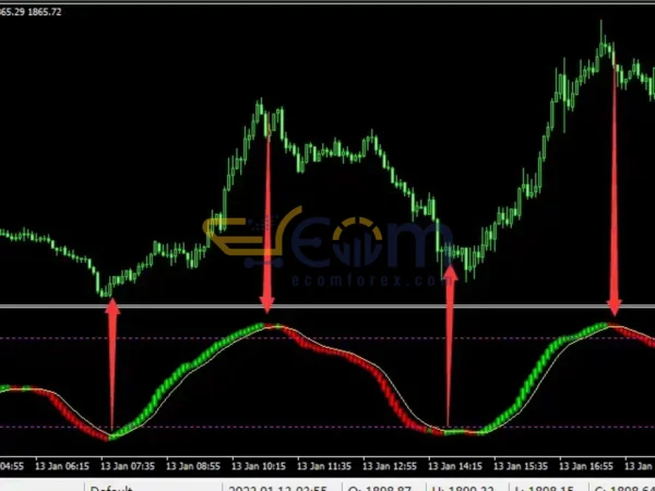 Band Trend Indicator MT4 Reviews