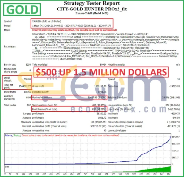 City Gold Hunter Pro X2 MT4 Backtests