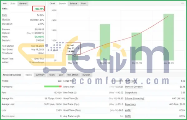 City Gold Hunter Pro X2 MT4 Live Result MyfxBook