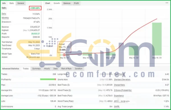 City Gold Hunter Pro X2 MT4 Live Signal MyfxBook