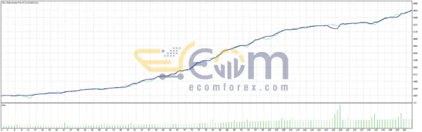 City Gold Hunter Pro X2 MT4 Reviews