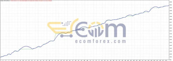 Cluster US30 EA MT4 Backtest