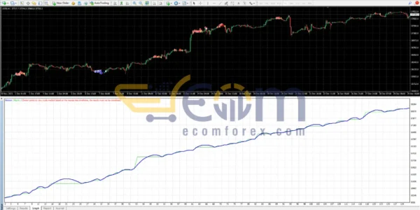 Cluster US30 EA MT4 Backtests