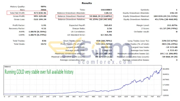 Daytrade Pro Algo EA MT4 Backtest