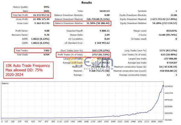 Gold Reaper EA Backtests