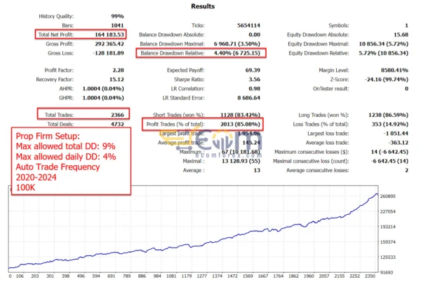 Gold Reaper EA MT4 Backtest