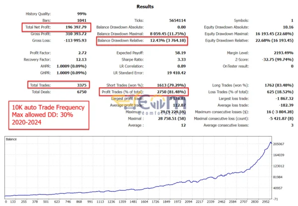 Gold Reaper EA MT4 Backtests