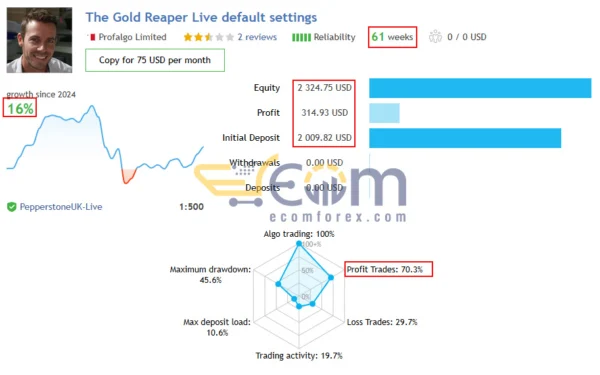 Gold Reaper EA MT4 Live Result