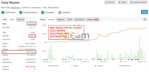 Gold Reaper EA MT4 Live Result MyfxBook