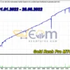 Gold Rush Pro MT4 Backtests