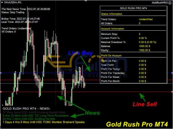 Gold Rush Pro MT4 Review