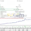 Golden Owl V9 EA MT4 Backtest