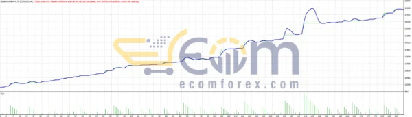 Golden Owl V9 EA MT4 Review