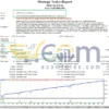 Marvin EA 2.0 MT4 Backtest