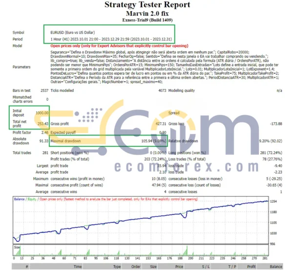 Marvin EA 2.0 MT4 Backtest