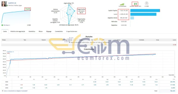 Marvin EA 2.0 MT4 Live Result