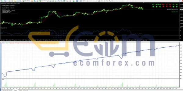 Marvin EA 2.0 MT4 Review