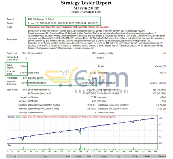 Marvin EA MT4 Backtest