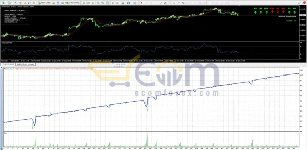 Marvin EA MT4 Backtests