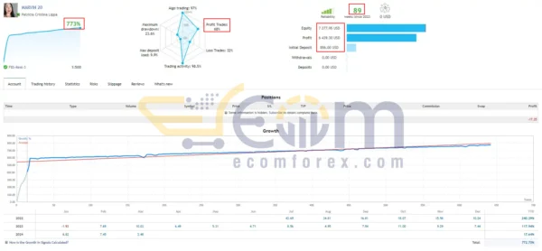 Marvin EA MT4 Live Result