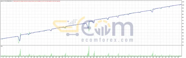 Marvin EA MT4 Review